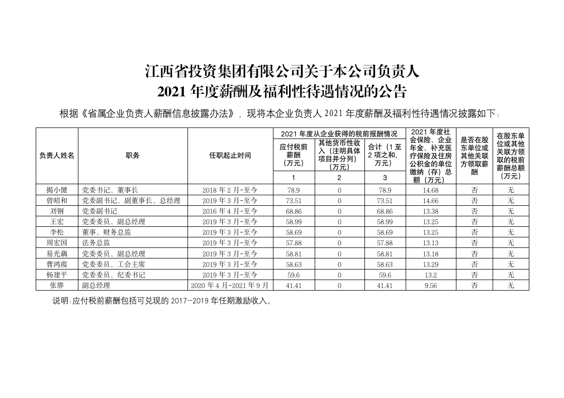 千亿球友会（体育）官方网站关于本公司负责人2021年度薪酬及福利性待遇情况的公告_01.png